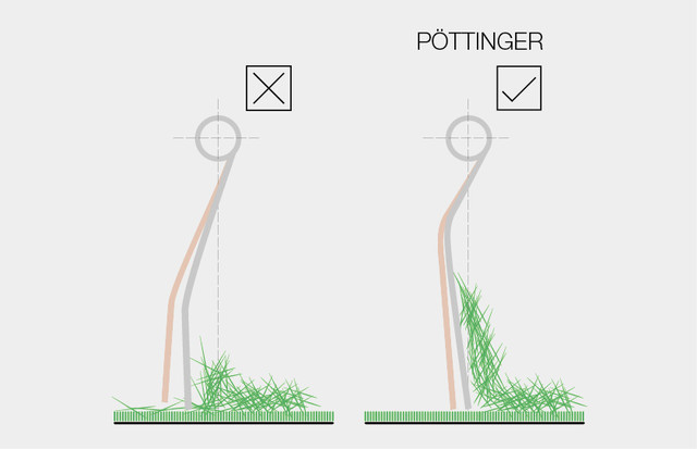 Comparison of tines